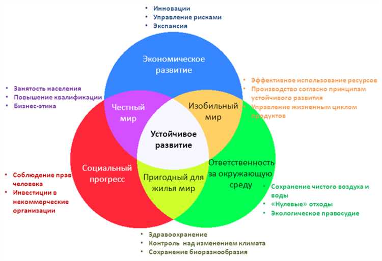 Организация вашего дома для устойчивого образа жизни