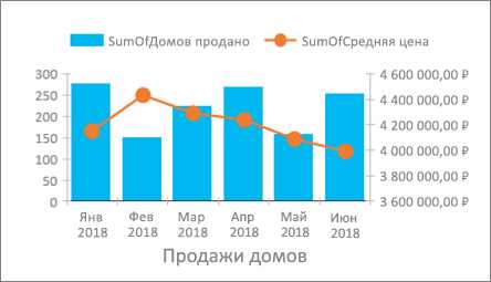 3. Анализ и внесение коррективов