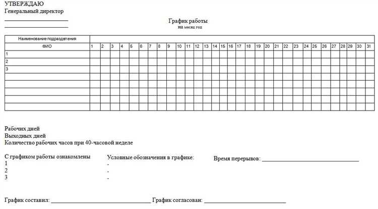 Шаг 1: Планирование ресурсов и задач