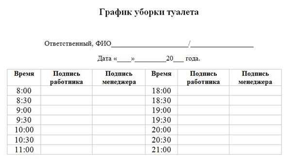 Анализ потребностей дома