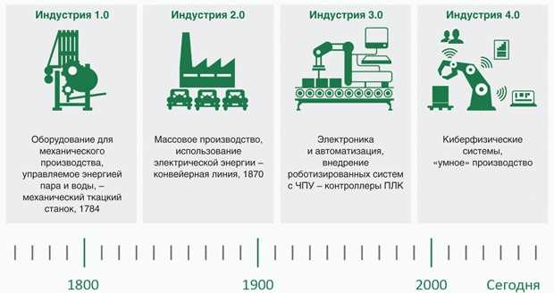 Автоматизация с помощью правил и шаблонов