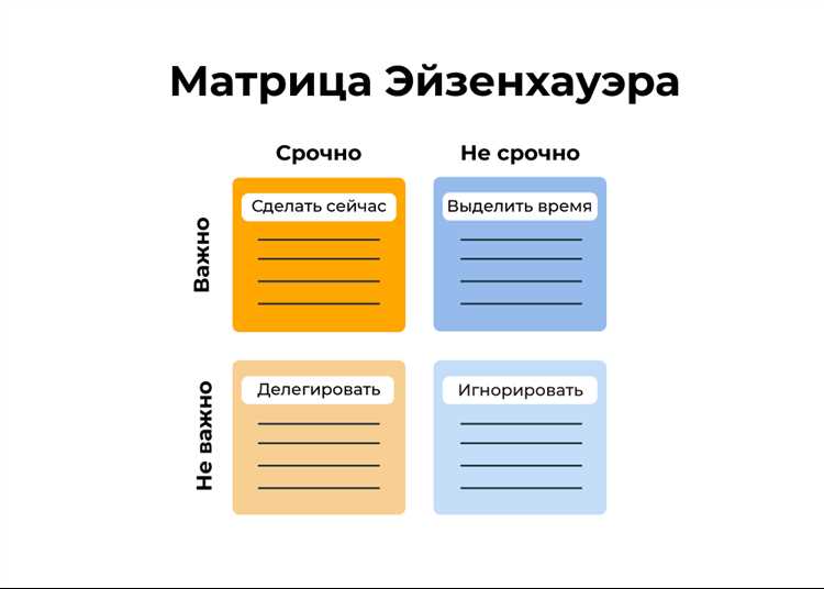 Искусство тайм-менеджмента: организация своего расписания для достижения успеха.