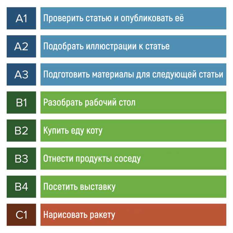  Приоритетные задачи и планирование 