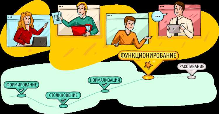 2. Планирование и организация