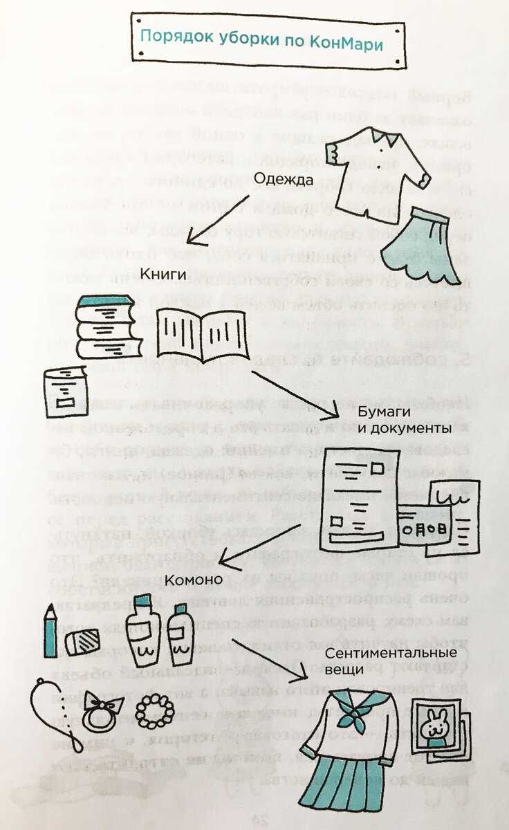 Как сохранить позитивные эмоции: организуйте вещи с приятными воспоминаниями