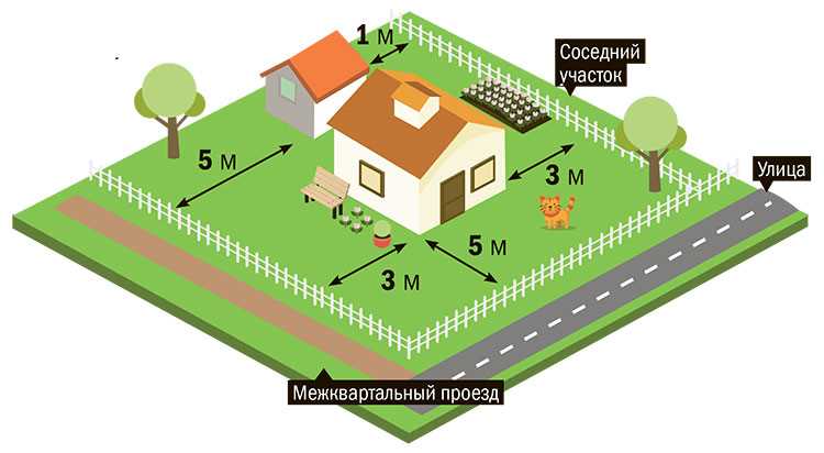 Проектирование дома с домашними животными