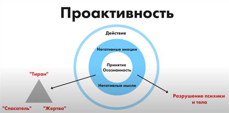 Эффективное использование контрольных списков для достижения целей