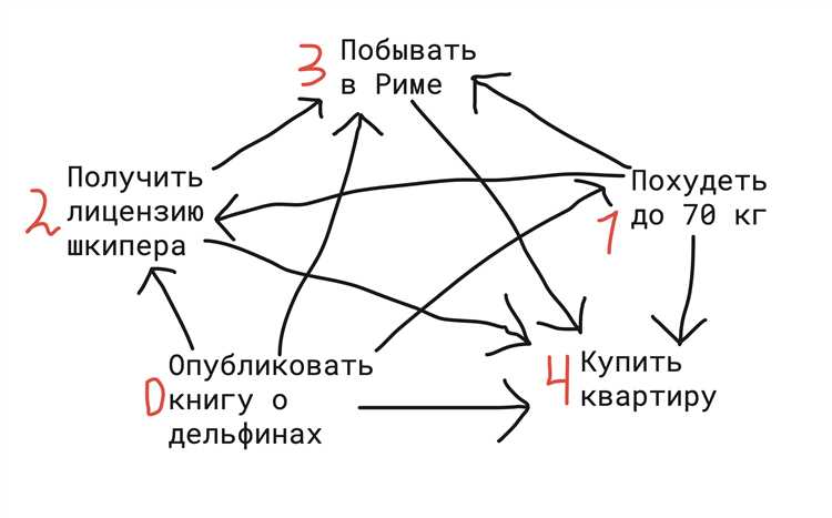 3. Отмечайте выполненные задачи