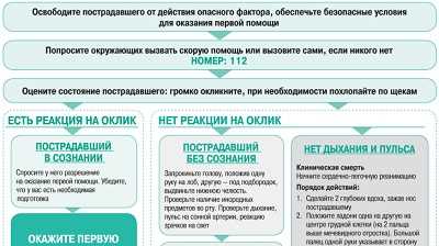 Периодическая проверка и обновление содержимого