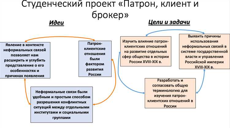 Сокращение общения с помощью таблицы: