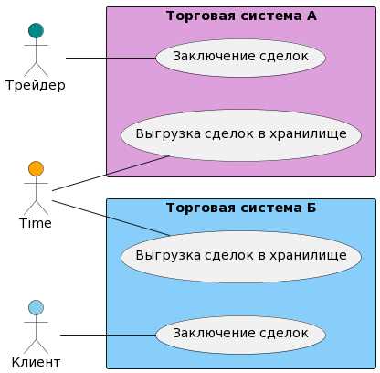 Система цветового кодирования для упорядочивания важных предметов