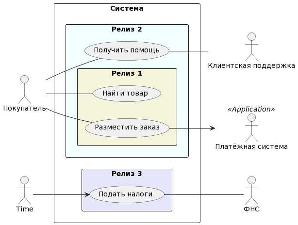 Преимущества использования цветового кодирования: