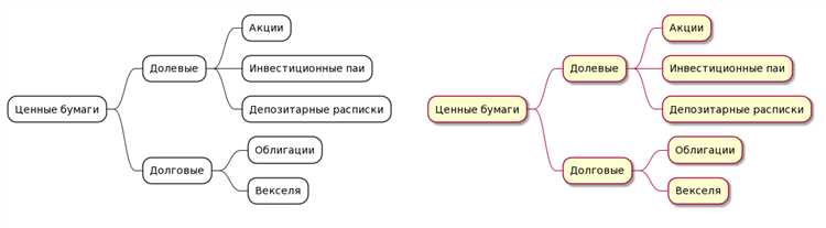 Рекомендации по использованию цветового кодирования: