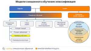 Важность комфортной и функциональной рабочей зоны