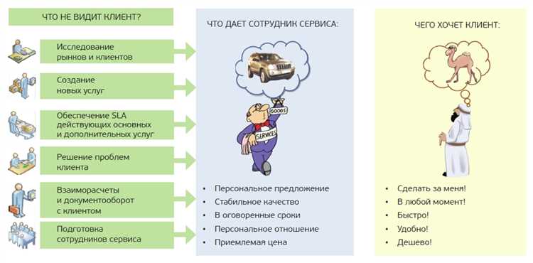 Наведите порядок в своем ближайшем окружении: окружите себя тем, что действительно важно.