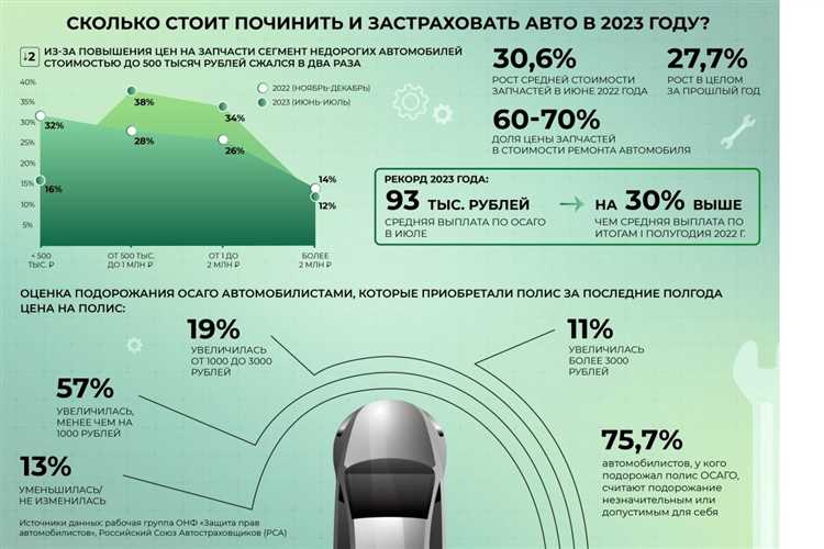 Организация вашего автомобиля: советы по созданию автомобиля без беспорядка