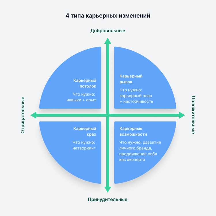 Создайте гармоничную атмосферу