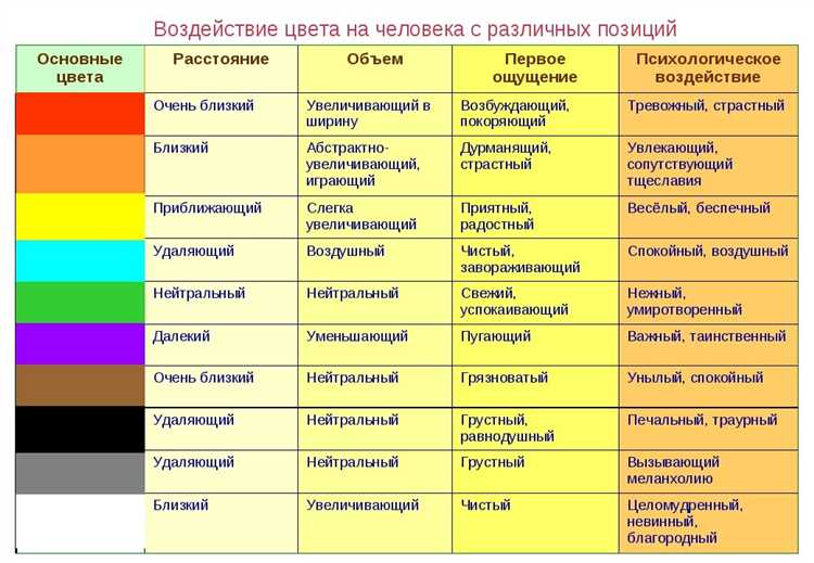 Роль психологии цвета в дизайне интерьера