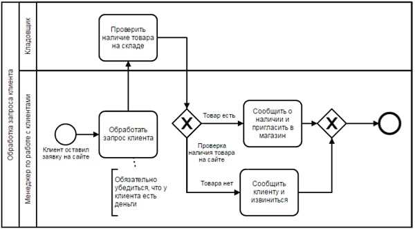 Шаг 2: Разделите время на блоки