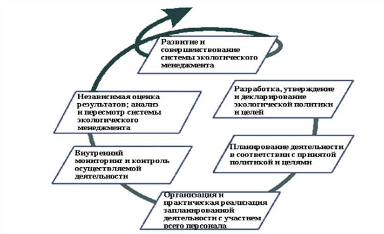 Переработка отходов