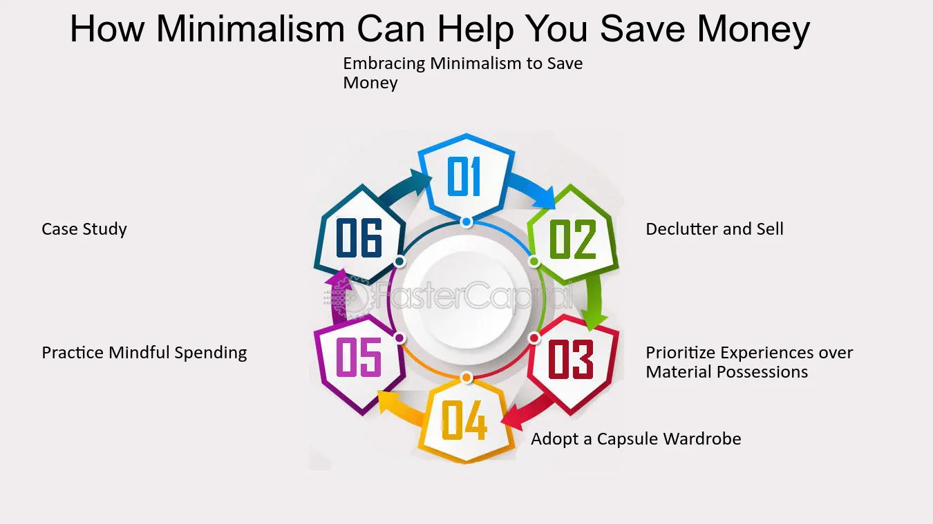 kak minimalizm mozhet pomoch sekonomit dengi i uluchshit finansovoe polozhenie
