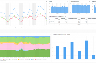 evolyutsiya podhodov k vizualizatsii dannyh