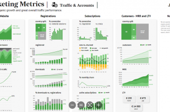 how to create effective dashboards for data visualization