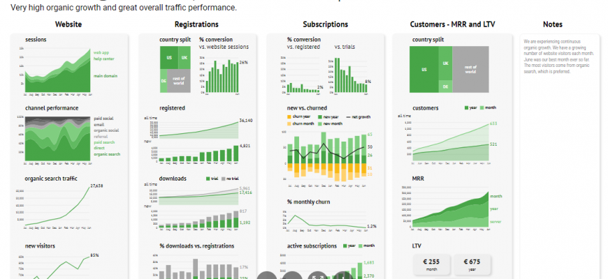 how to create effective dashboards for data visualization