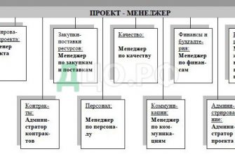 idei dlya proektirovaniya komandnogo konsensusa