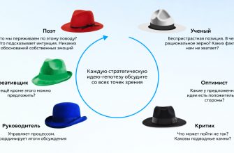 ispolzovanie kreativnosti dlya sozdaniya unikalnogo stilya