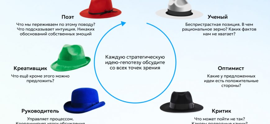 ispolzovanie kreativnosti dlya sozdaniya unikalnogo stilya