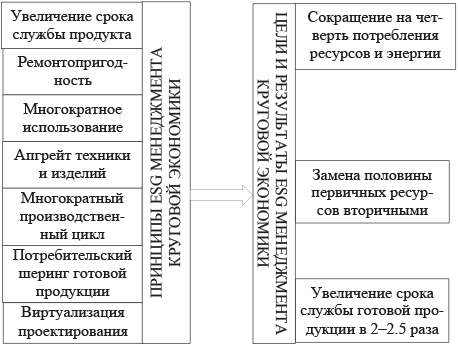 ispolzovanie krugovoy ekonomiki dlya vashego proektirovaniya