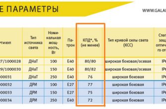 ispolzovanie sposobov izmeneniya svetovogo potoka