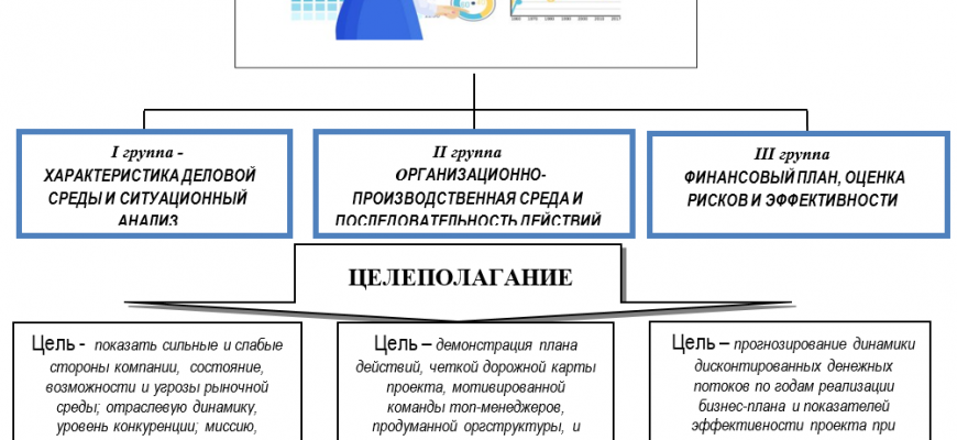 ispolzovanie vizualizatsii v finansah dlya malogo biznesa 1