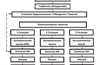 izuchaya psihologiyu organizatsii my uznaem kak podderzhanie chistoty i poryadka mozhet okazyvat polozhitelnoe vliyanie na nashe psihicheskoe zdorove
