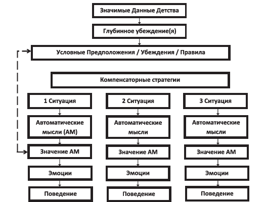 izuchaya psihologiyu organizatsii my uznaem kak podderzhanie chistoty i poryadka mozhet okazyvat polozhitelnoe vliyanie na nashe psihicheskoe zdorove