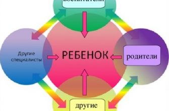 kak adaptirovat alternativnye kontseptsii