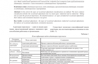 kak adaptirovat razlichnye variatsii stiley 1
