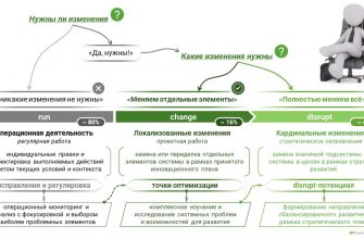 kak adaptirovat vizualizatsiyu dlya razlichnyh kulturnyh kontekstov