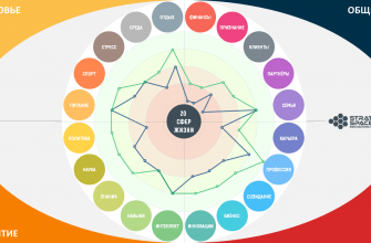 kak adaptirovat vizualizatsiyu pod raznye kulturnye traditsii