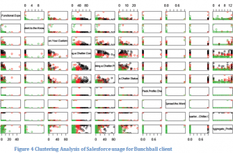 kak analizirovat dannye cherez vizualnye harakteristiki