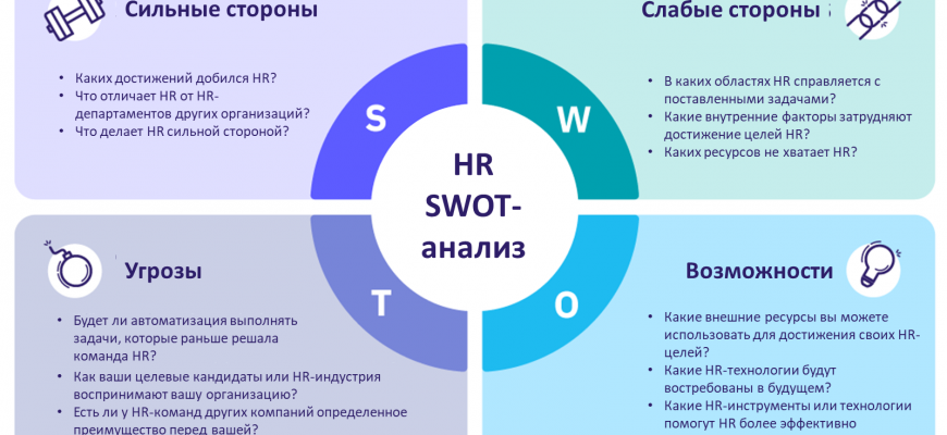 kak analizirovat uspeh vizualnyh harakteristik