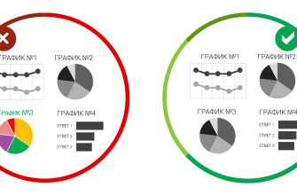 kak effektivno ispolzovat metriki v vizualizatsii