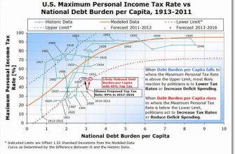 kak effektivno vizualizirovat dannye o konkurentsii