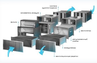 kak integrirovat funktsionalnye elementy dlya komforta