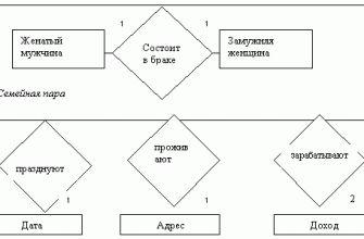 kak integrirovat kontseptualnye elementy