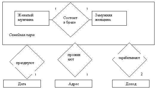 kak integrirovat kontseptualnye elementy