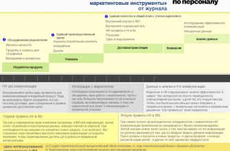kak integrirovat novye proizvodstvennye napravlennosti
