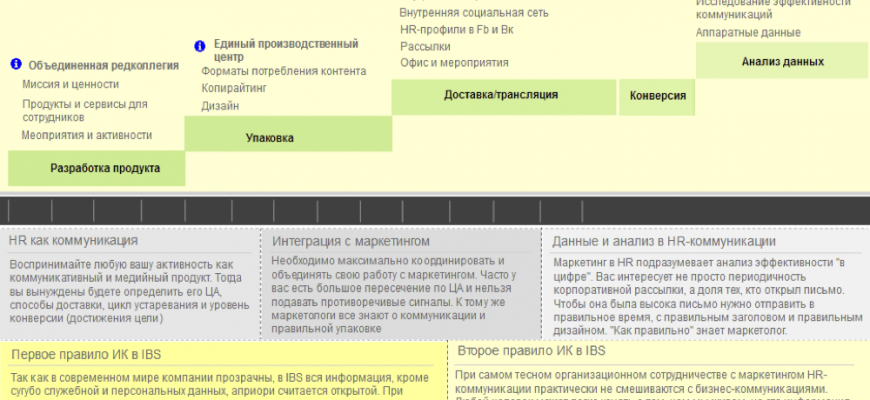 kak integrirovat novye proizvodstvennye napravlennosti