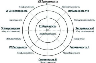 kak integrirovat sotsiokulturnyy opyt